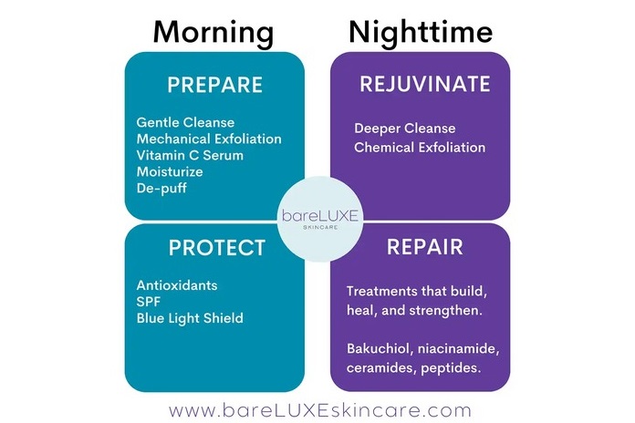 Understanding the Importance of Nighttime Skincare